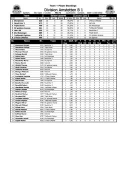 Division Amstetten B 1