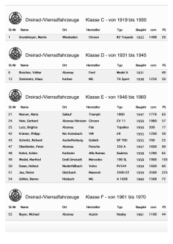 Dreirad-/Vierradfahrzeuge Klasse C