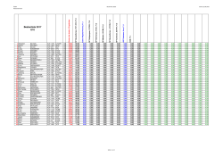 Bestenliste 2016/17