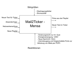 PowerPoint-Präsentation - Hit - FH