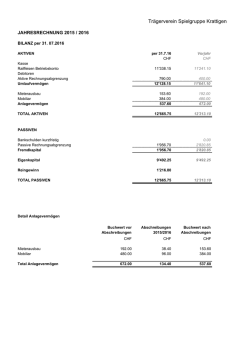 Jahresrechnung