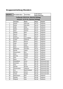 Gruppeneinteilung Wandern