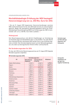 honorarsteigerung von ca. 250 Mio. euro f&uuml;r 2016