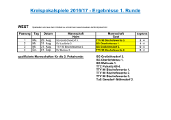 Kreispokalspiele 2016/17