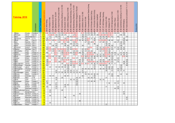 Trainingsstatistik - TSV Erding Radsport