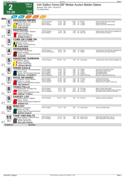 Irish Stallion Farms EBF Median Auction Maiden Stakes