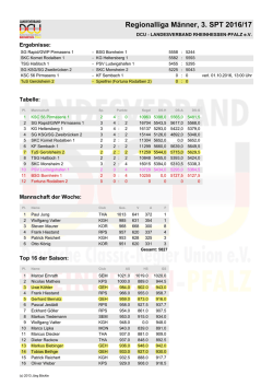 Tabelle 3. Sp. TuS 2 Maenner 2016-17