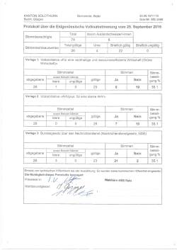 Abstimmungsresultate