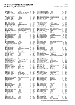 Starterliste ALPHA.rpt - Bickendorfer Büdchenlauf