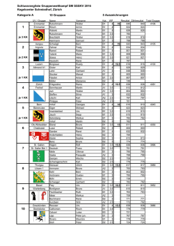 Grossartige Resultate unserer Senioren in Z&uuml;rich