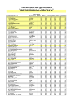 Rangliste Feld A - SV Linthal Auen