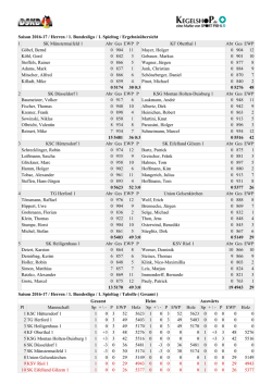 01. Spieltag 1. Bundesliga Herren - Nachholspiel