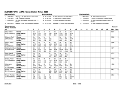 AUSWERTUNG ADAC Hansa Slalom