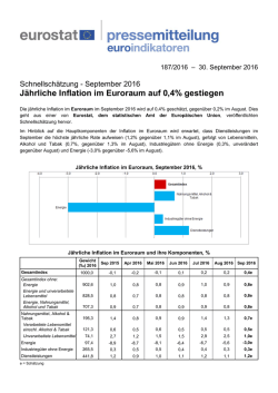 J&auml;hrliche Inflation im Euroraum auf 0,4% gestiegen