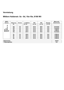 Dokumentation REFH Miete