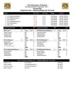 Ergebnisse 1. RWK Schützenklasse