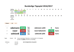 Tippspiel 2016/17