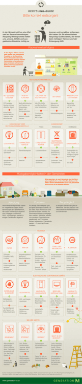 Infografik  - Generation M