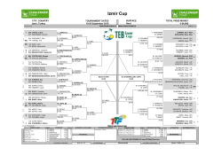Izmir Cup