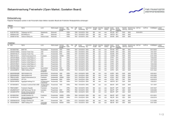 Einbeziehung: Gridsum Holding Inc.