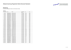 Änderung Bekanntmachung Regulierter Markt (General Standard)