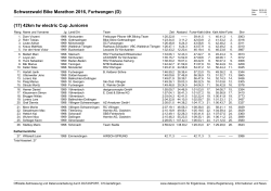 Schwarzwald Bike Marathon 2016, Furtwangen (D) (17