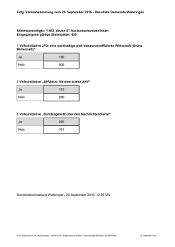 Eidg. Volksabstimmung vom 25. September 2016
