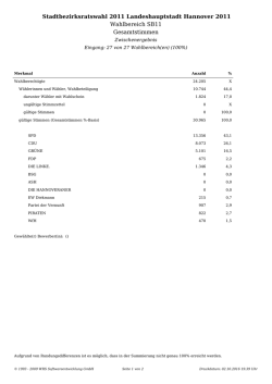 Stadtbezirksratswahl 2011 Landeshauptstadt Hannover