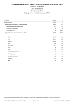 Stadtbezirksratswahl 2011 Landeshauptstadt Hannover