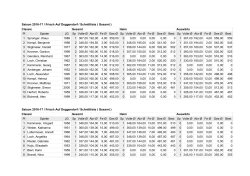 Saison 2016-17 / Frisch Auf Deggendorf / Schnittliste ( Gesamt