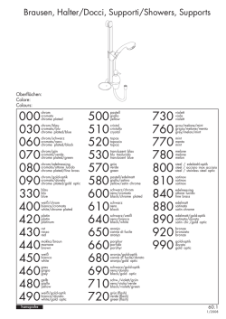 Docce, Supporti - Tecno Rappresentanze snc