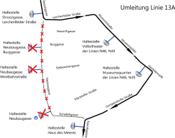 Grafik Umleitung