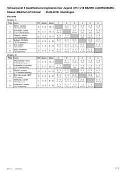 Schwerpunkt II Qualifikationsranglistenturnier Jugend U15 / U18