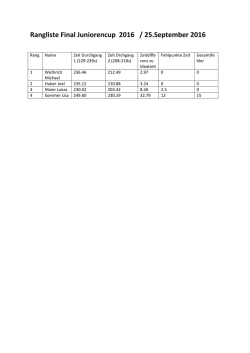 Final Junioren-Cup - fahrsport