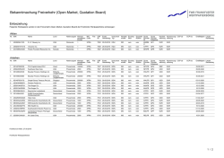 Einbeziehung: IKB Deutsche Industriebank AG (27.09.2016)