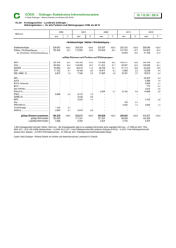 G&Ouml;SIS - G&ouml;ttinger Statistisches Informationssystem IS 112.50