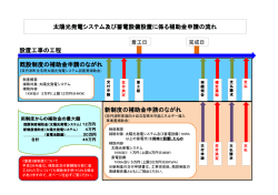 補助金申請のながれ