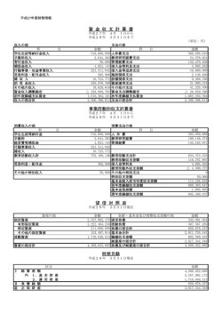 資 金 収 支 計 算 書 事業活動別収支計算書 貸 借 対 照 表 財産目録