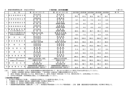 貸借対照表関係比率