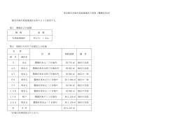 東京都市計画生産緑地地区の変更（  飾区決定） 都市計画生産緑地地区