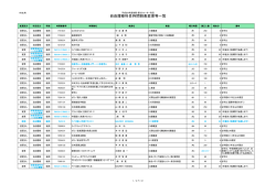 自由履修科目時間割表変更等一覧