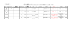 時間割変更一覧 ＊掲示順に記載しています。 ＊授業科目名は新
