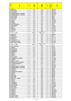 2016年度後期授業の教室変更一覧