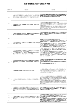 薬事戦略相談における最近の事例