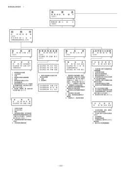 教 育 長 総 務 部