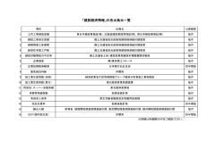 各情報の出典元一覧はこちら - 国土交通省 東北地方整備局