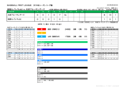 姫路Go To World vs 兵庫ブルーサンダーズ