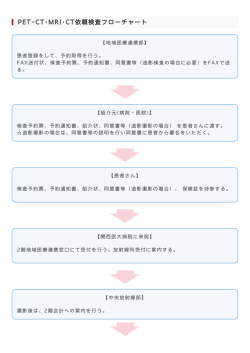PET-CT・MRI・CT依頼検査フローチャート