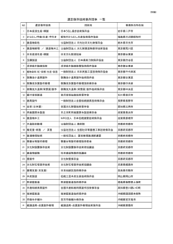 別紙（選定保存技術保存団体一覧）