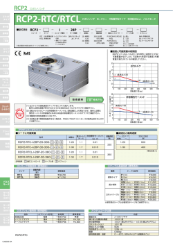 産業用ロボット・電動アクチュエータのアイエイアイ